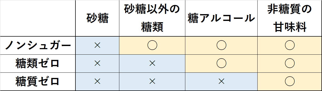 通販で買える低糖質チョコおすすめ5選 コスパ・味・カロリーで評価 | ショコラナビ