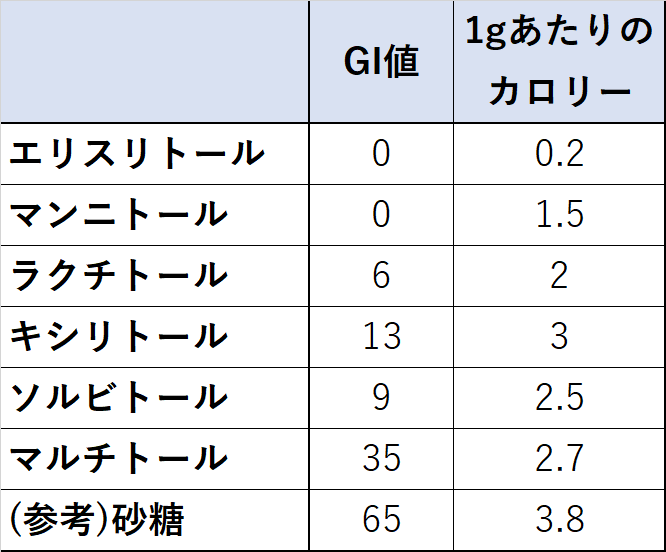 通販で買える低糖質チョコおすすめ5選 コスパ・味・カロリーで評価 | ショコラナビ