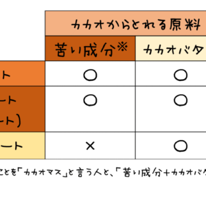 チョコレートの種類をチョコ通が解説 ショコラナビ