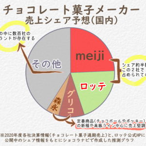 世界と日本のチョコレートメーカー 一覧 売上 シェア比較 ショコラナビ